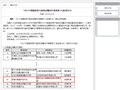 环境云荣获工信部大数据优秀案例