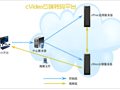 cVideo云转码系统