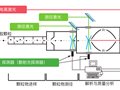 PM2.5在线源解析系统