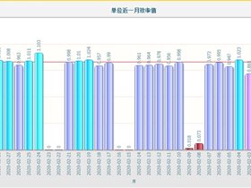 复工一个月，员工分散各地，整体工作效率却接近100%！