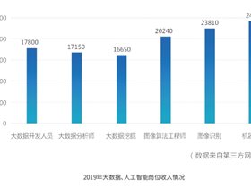 欢迎参加大数据就业魔鬼训练营！